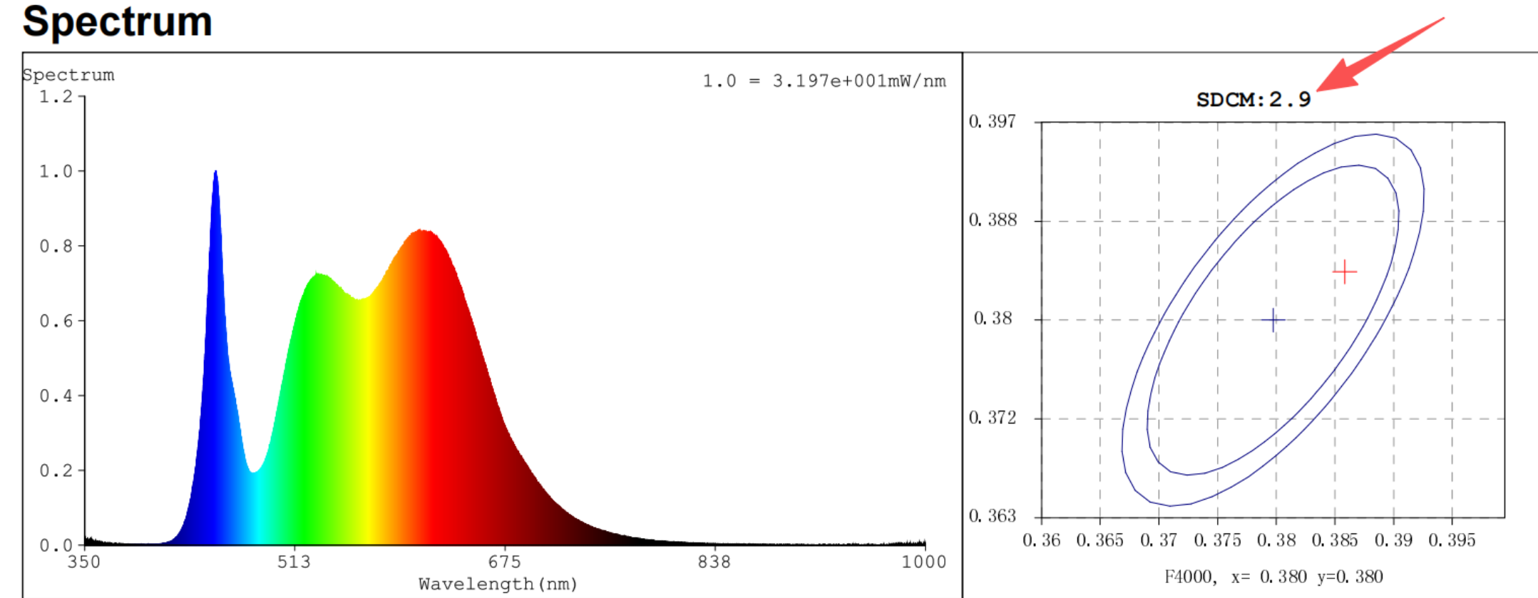 What is the meaning of the SDCM specification ?