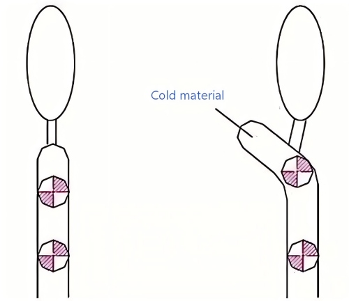 230 Mold Design Experiences (Part 3)
