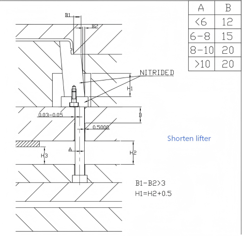 Comprehensive Guide to Lifter Design in Injection Molding