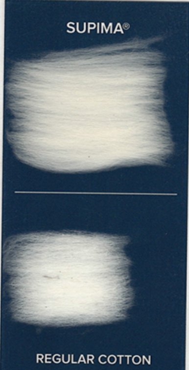 Pima Cotton 101: 10 Essential Q&As (Supima® vs. Pima Breakdown)