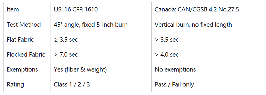 Flammability vs. Flame Resistant (FR) Fabrics: 12 Critical Questions Every Fabric & Apparel Professional Must Understand