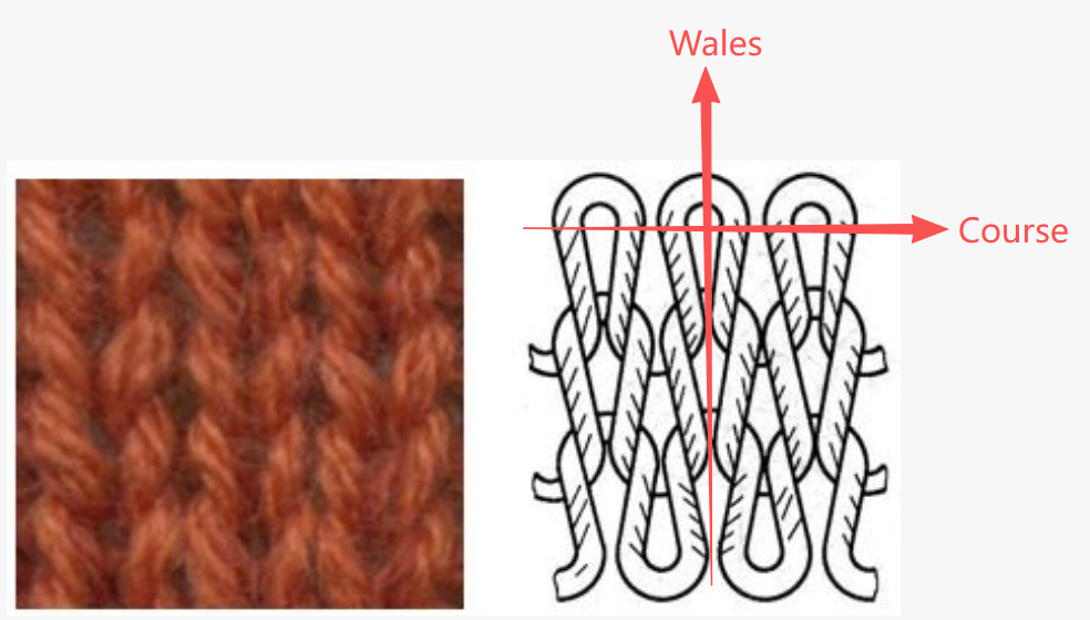 Wales vs. Warp: Why Getting Knit Fabric Terminology Right Matters