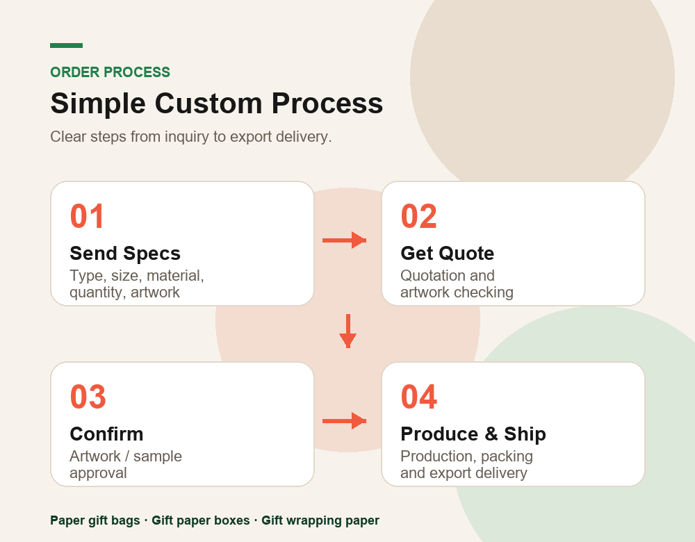 Simple custom process for paper gift packaging